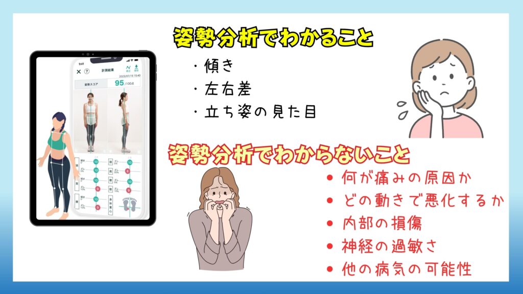 タブレット姿勢分析でわかることと分からないことの比較図